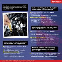 Mobil Hybrid Murah Toyota Aqua Masuk Indonesia?