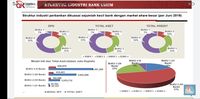 Bank 'Mati Segan Hidup Tak Mau', OJK Dorong Merger-Akuisisi