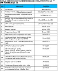pic Kementrian Yg Butuh Sarjana Adm Bisnis 4 598 formasi lowongan cpns kemenkumham