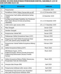 Formasi cpns 2021 di jawa tengah