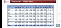 Bank 'Mati Segan Hidup Tak Mau', OJK Dorong Merger-Akuisisi