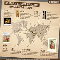 Celana Panjang: Dari Persia ke Arab Era Nabi Muhammad