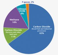 AS Keluar dari Paris Agreement, Apa Konsekuensinya?