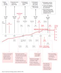 AS Keluar dari Paris Agreement, Apa Konsekuensinya?