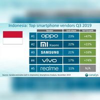 Rajai Pasar Indonesia, Oppo Buka Rahasia
