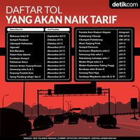 Daftar Tol yang Tarifnya Mau Naik