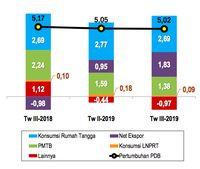 Hati-hati Pak Jokowi! Kenaikan Harga Bisa Bikin Ekonomi Loyo
