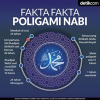 Fakta Poligami Nabi: Hanya Satu Dinikahi Berstatus Gadis, Lainnya Janda