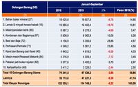 Top! CAD RI Kuartal III Membaik jadi 2,66% PDB