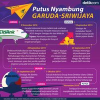 Garuda-Sriwijaya Putus, Eh.. Nyambung Lagi!