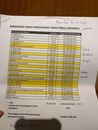 Rencana aggaran Pemprov DKI.