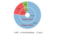 Harga Properti Naik Tipis Bunga KPR Turun Saatnya Beli Rumah?
