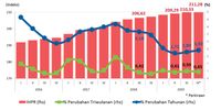 Harga Properti Naik Tipis Bunga KPR Turun Saatnya Beli Rumah?