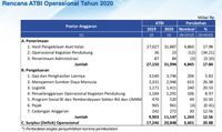 Asyik! Anggaran Gaji BI Naik Rp 206 M di 2020