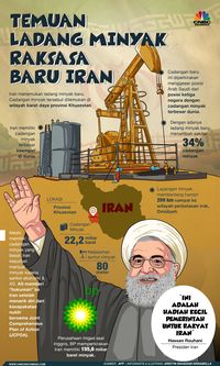 Iran Bisa Dapat Cadangan Minyak Raksasa Meski Perang, Lah RI?