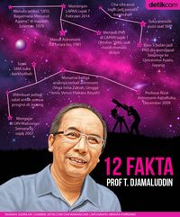 12 Fakta Prof Thomas Djamaluddin 
