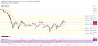 Investor Wait & See, Rupiah Tipis Antara Menguat atau Melemah