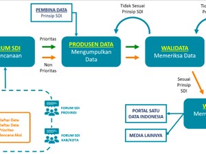 Menyamakan Data Pangan