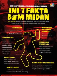 Bom Bunuh Diri Guncang Medan, Ini 7 Fakta Sebenarnya