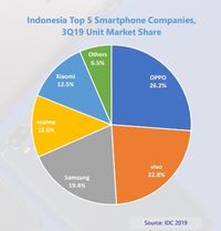 Posisi di IDC Merosot, Xiaomi: Kami Intropeksi & Perbaiki Diri