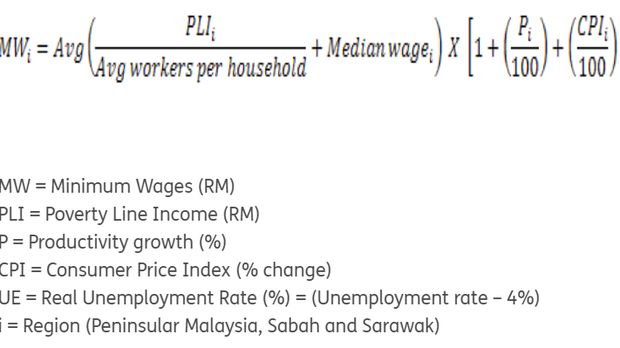 Belum Ratifikasi Aturan ILO Soal UMP, RI Kalah dari Malaysia!