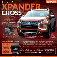 Xpander Cross Meluncur Mitsubishi Belum Kelar Hitung SPK