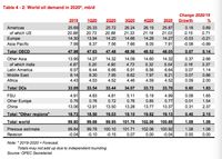 OPEC : Permintaan Minyak Dunia Naik 1 Juta Barel/Hari di 2020