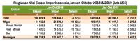 Ahok Jadi Bos Pertamina? Ini Dia Tiga Tugas Beratnya