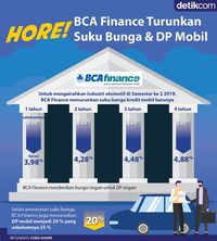 Hore BCA  Finance Turunkan Suku Bunga  DP Mobil 