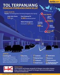 Tol Terpanjang Dan Terkilat Di Zaman Jokowi Sudah Bisa Dijajal