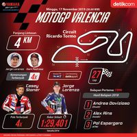 Yuk, Sambut Balapan Pamungkas di Valencia!