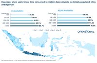 Miris! Masih Ada Kesenjangan Jaringan 4G Antara Kota dan Desa di RI