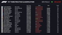 Hamilton Tercepat di FP3 GP Brasil