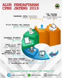 Masa Sanggahan CPNS, Peserta Bisa Protes Tapi Harus Jujur