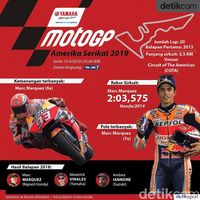 Infografis MotoGP AS