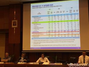Belanja Negara untuk Gaji PNS Tinggi tapi Belanja Modalnya Rendah