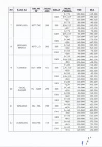 Libur Natal & Tahun Baru, Tarif KA Bisa Naik ke Batas Atas