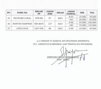 Libur Natal & Tahun Baru, Tarif KA Bisa Naik ke Batas Atas