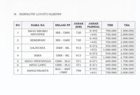 Libur Natal & Tahun Baru, Tarif KA Bisa Naik ke Batas Atas