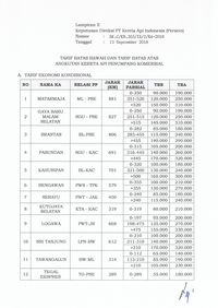 Libur Natal & Tahun Baru, Tarif KA Bisa Naik ke Batas Atas