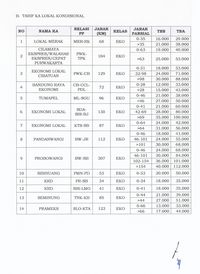 Libur Natal & Tahun Baru, Tarif KA Bisa Naik ke Batas Atas