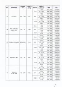 Libur Natal & Tahun Baru, Tarif KA Bisa Naik ke Batas Atas