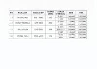 Libur Natal & Tahun Baru, Tarif KA Bisa Naik ke Batas Atas