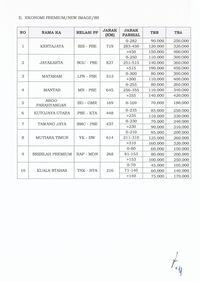 Libur Natal & Tahun Baru, Tarif KA Bisa Naik ke Batas Atas