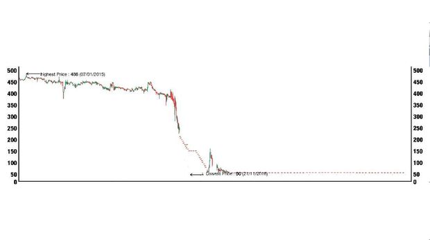 Saham TMPI 2015-2017