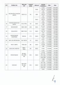 Libur Natal & Tahun Baru, Tarif KA Bisa Naik ke Batas Atas