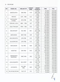 Libur Natal & Tahun Baru, Tarif KA Bisa Naik ke Batas Atas
