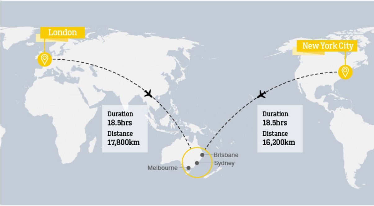 Penerbangan Terpanjang Qantas