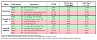 Banyak Great Sale di Saham Tambang Tahun Ini, Sudah Murah?