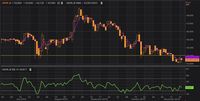 1 Lot Saham Unvr Bisa Di Bawah Rp 1 Juta Simak Arah Sahamnya<script async src=